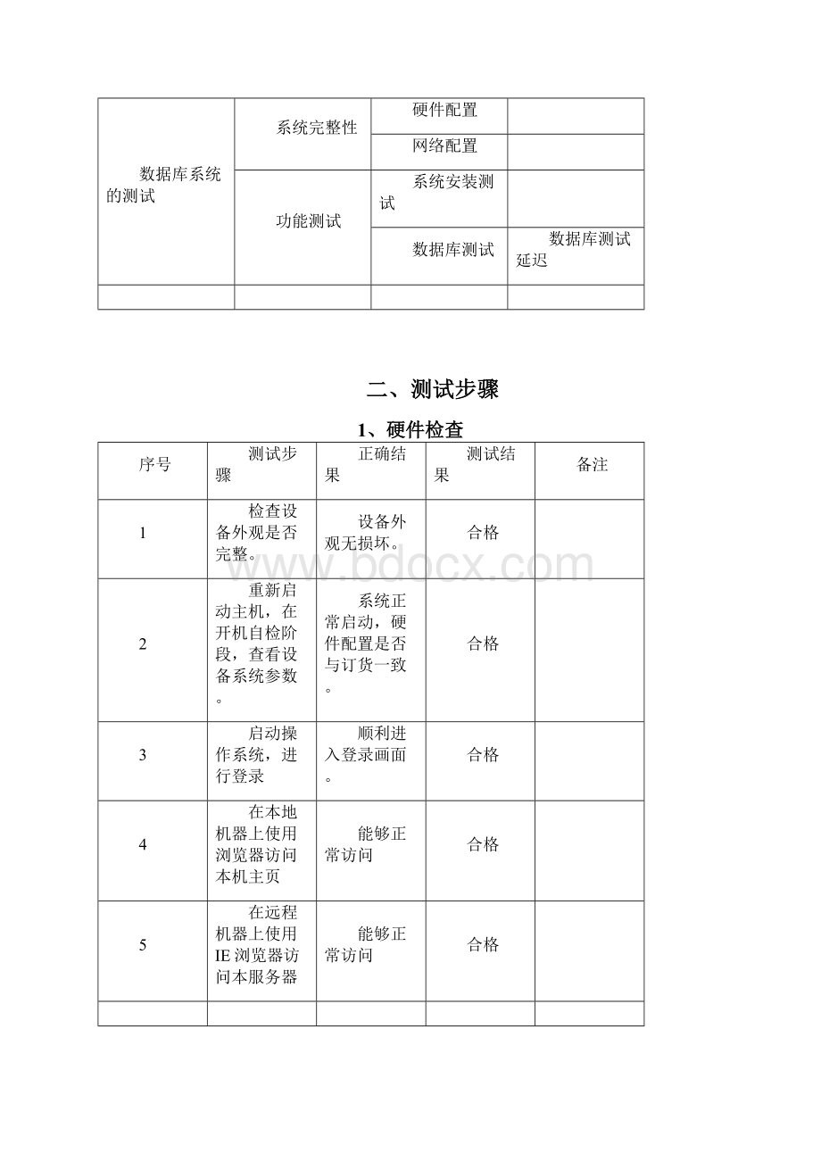 自测试方案及测试报告Word文档格式.docx_第3页