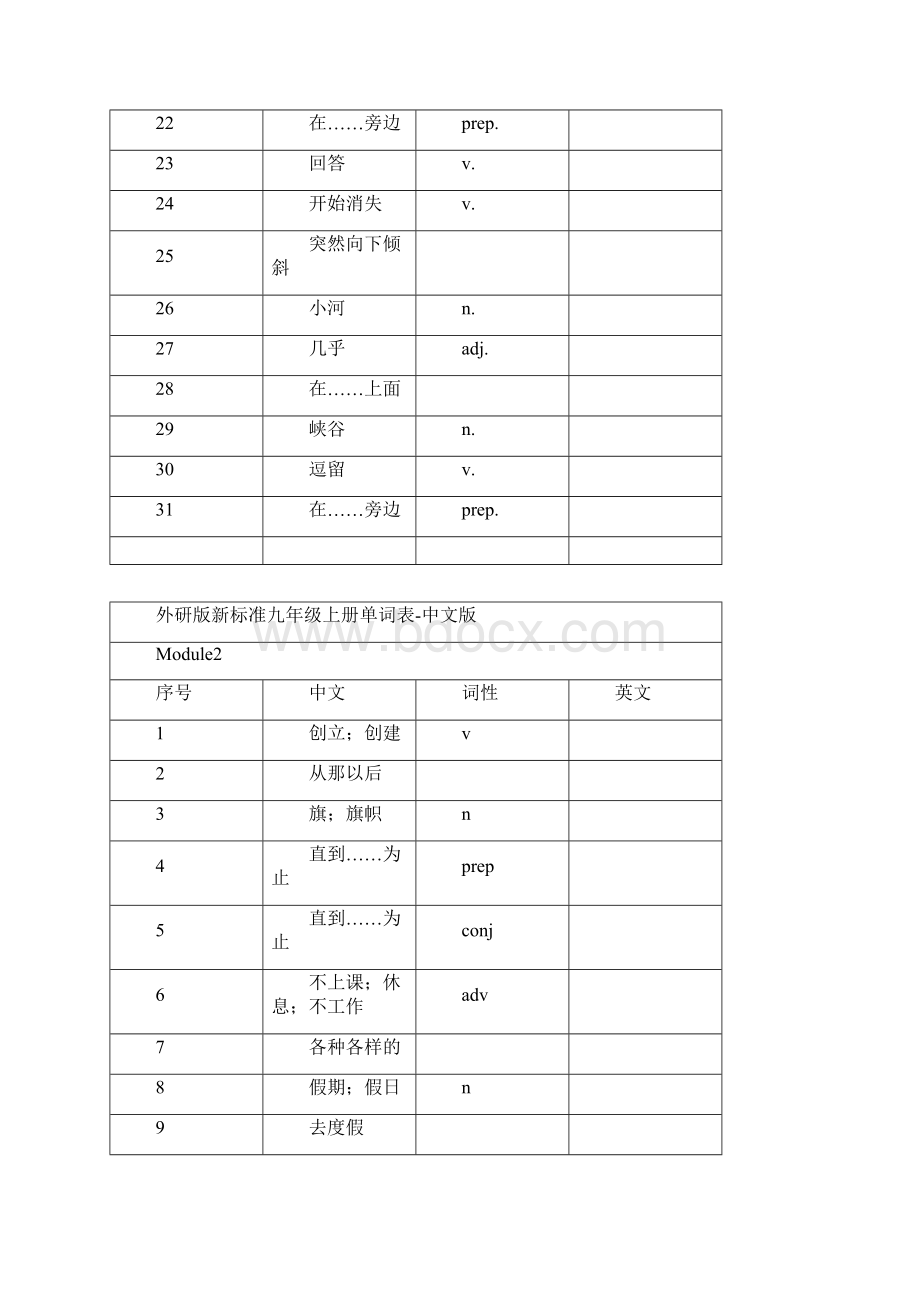 九年级单词表中文版.docx_第2页