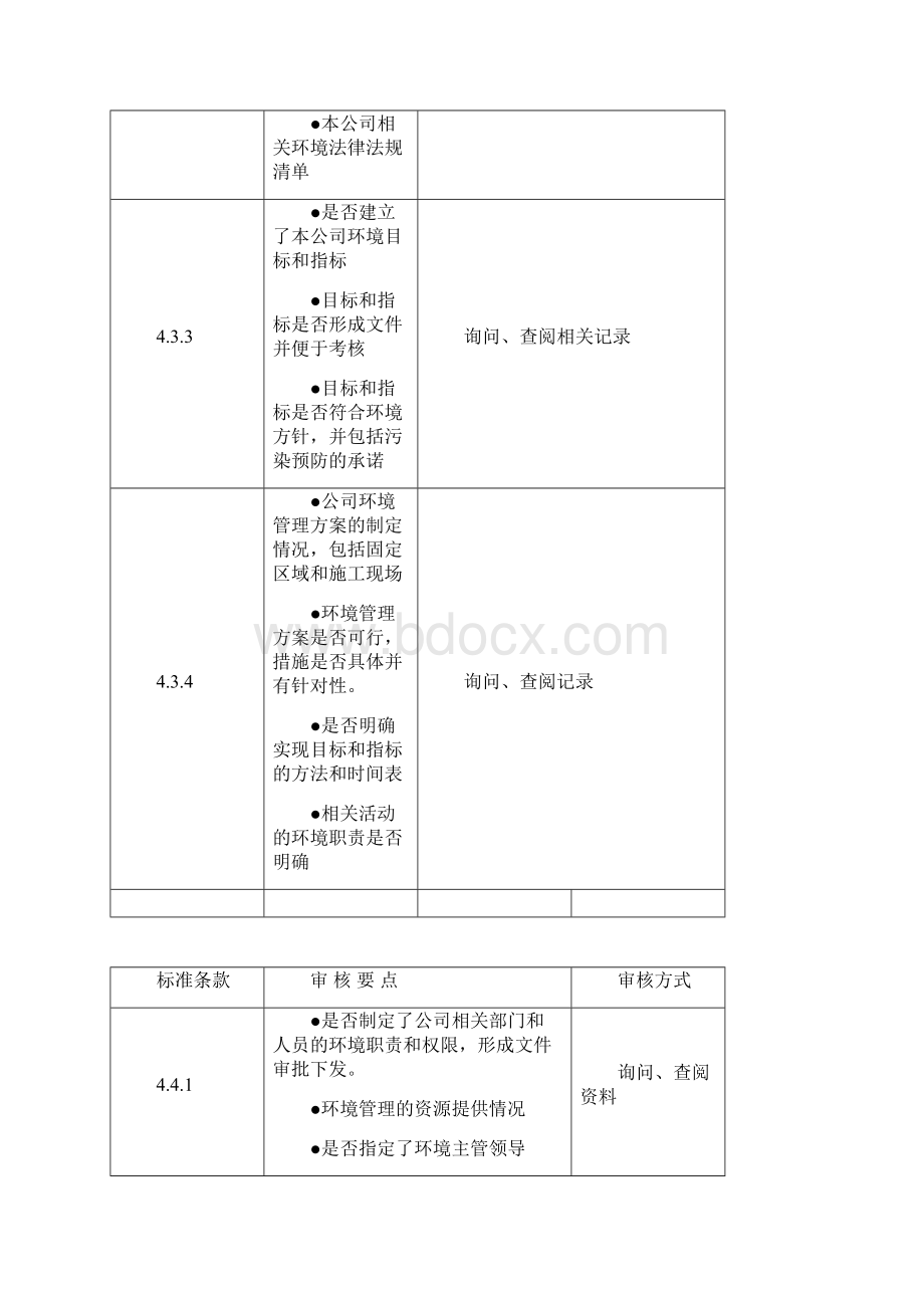 环境管理体系内审检查表Word文档格式.docx_第2页