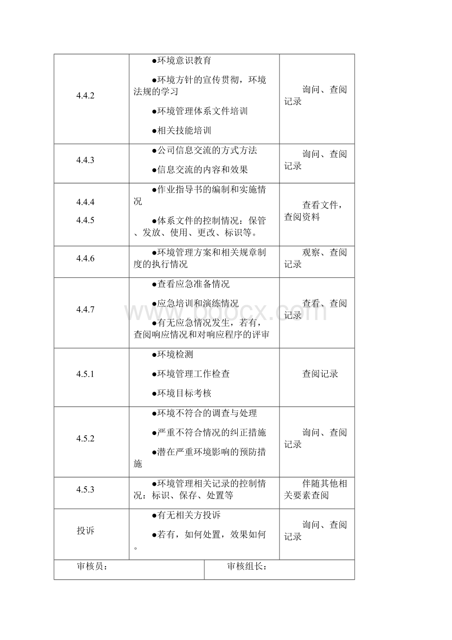 环境管理体系内审检查表Word文档格式.docx_第3页