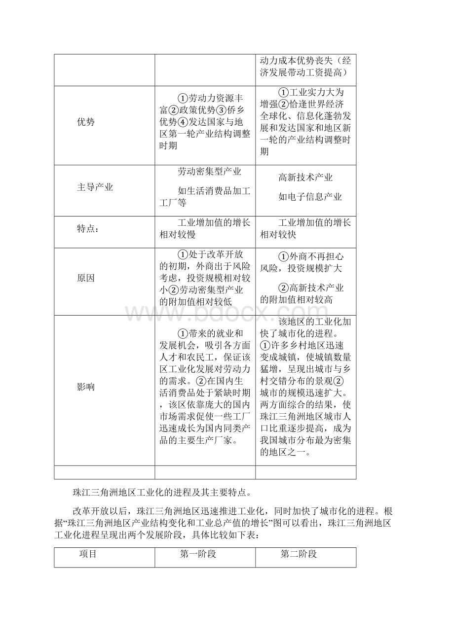 改革开放以来珠江三角洲地区的工业化进程呈现出两个阶段Word格式文档下载.docx_第2页