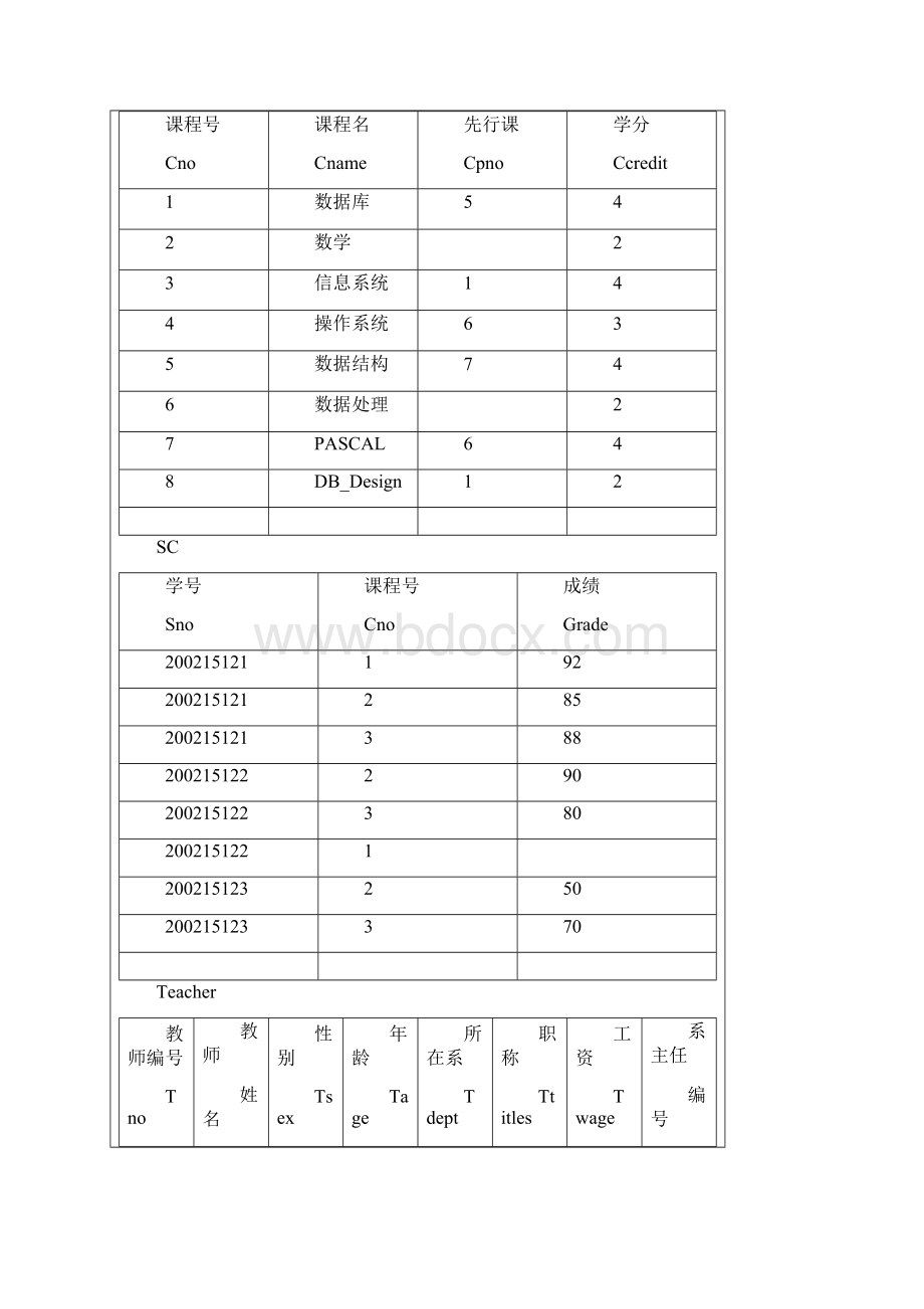 数据库原理 单表查询 实验报告.docx_第2页