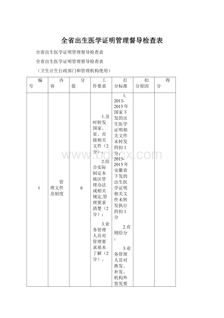 全省出生医学证明管理督导检查表文档格式.docx_第1页