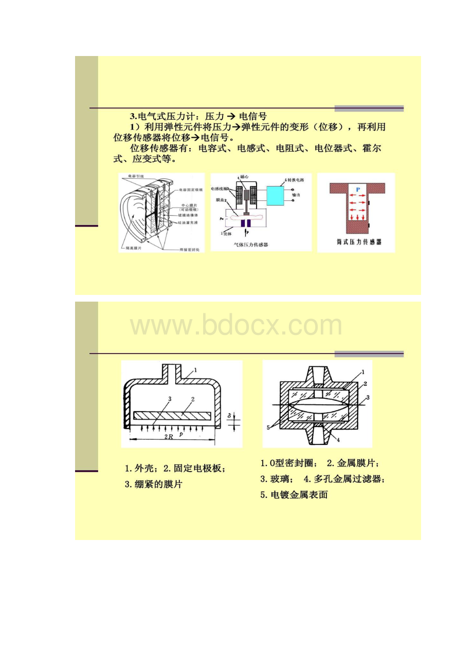 第五章压力传感器.docx_第2页