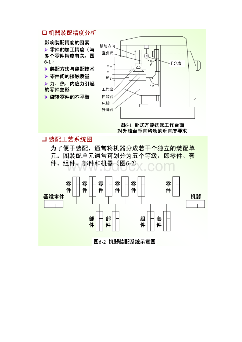 机器装配工艺过程设计Word文档格式.docx_第2页