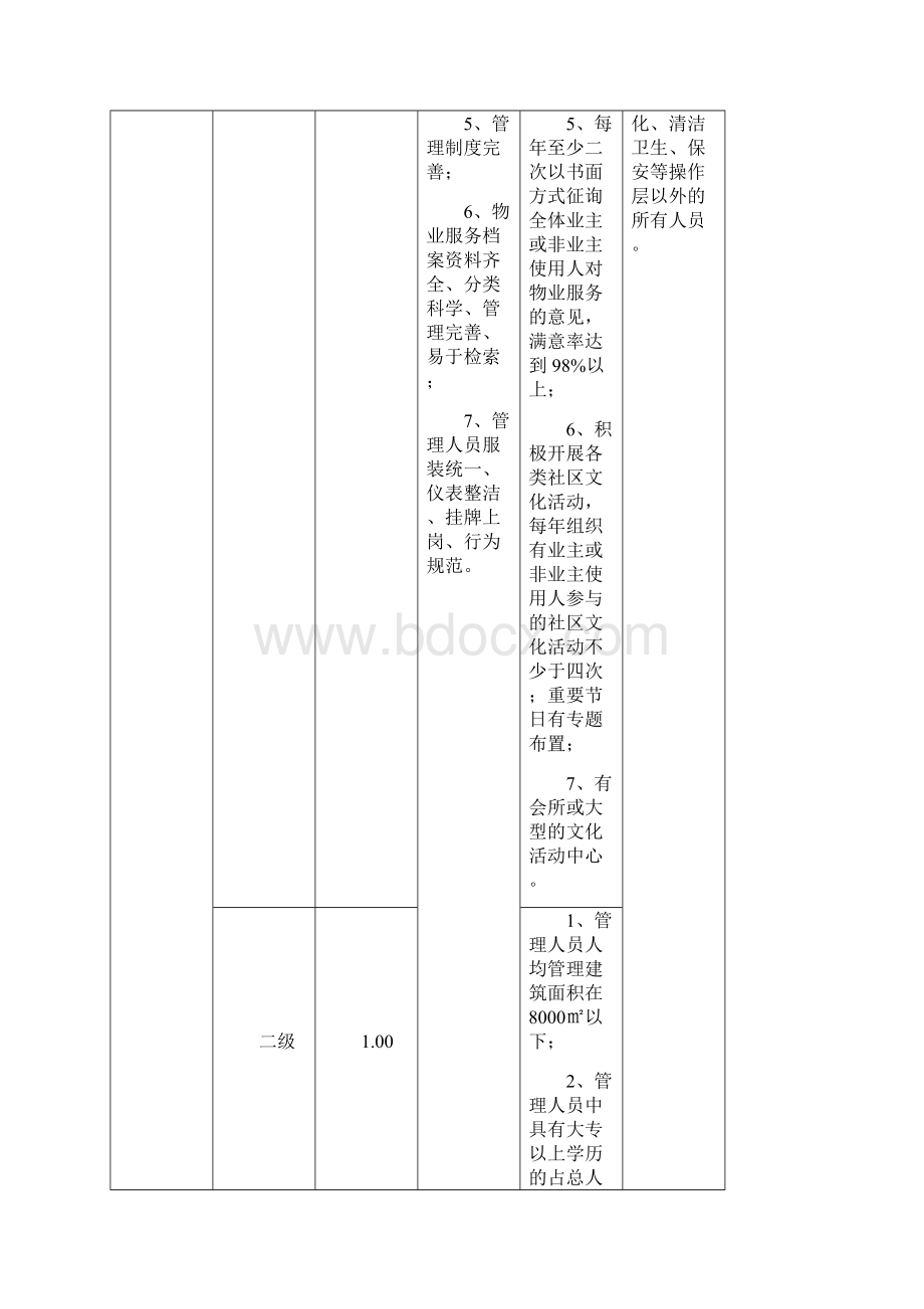 住宅物业服务菜单式收费指导标准Word格式文档下载.docx_第2页