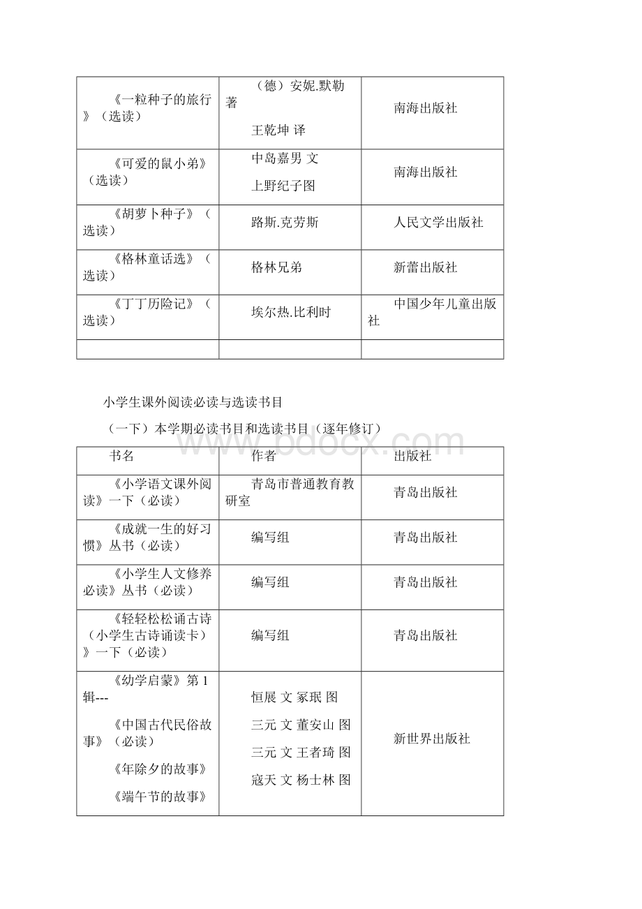 小学生课外阅读必读与选读书目.docx_第2页