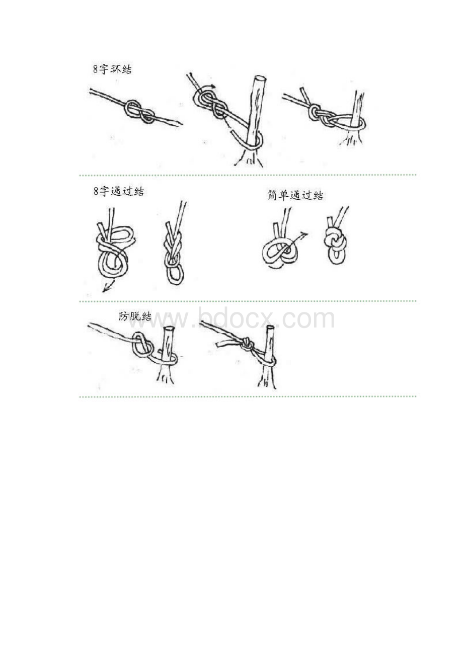 实用参考各种水手结的打法图解.docx_第3页