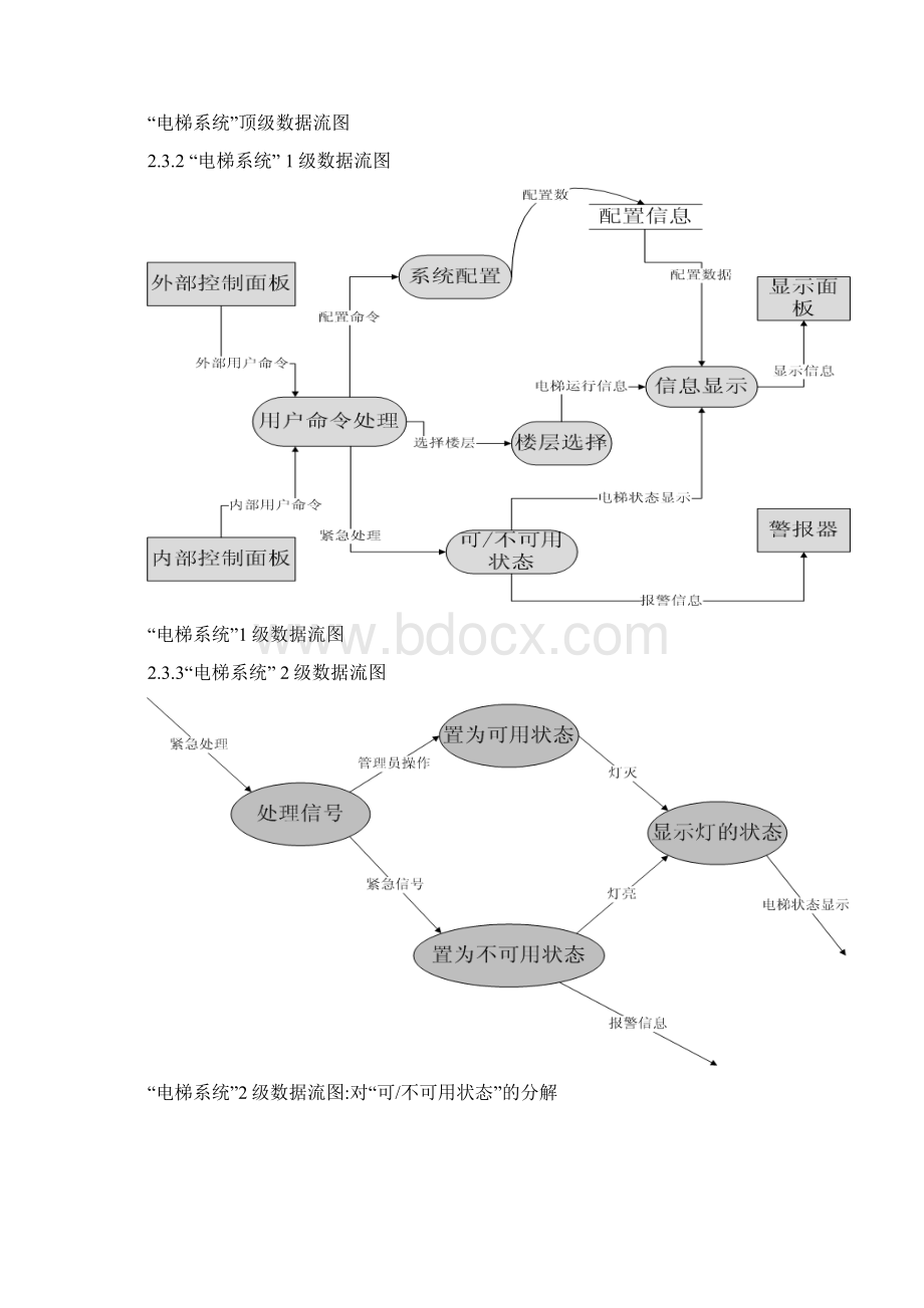 电梯系统需求规格说明书.docx_第3页