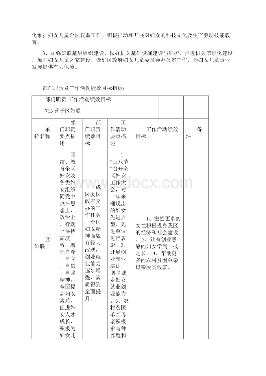 鹰手营子矿区妇女联合会部门预算信息公开.docx_第3页