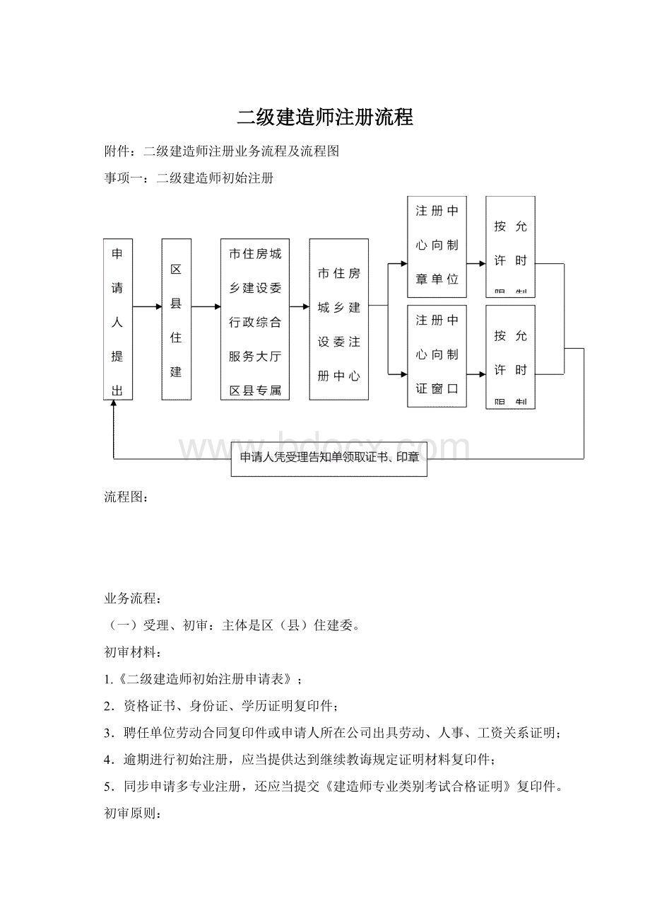 二级建造师注册流程.docx