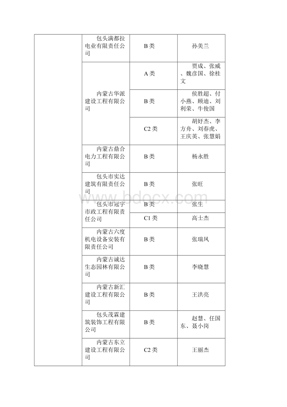 内蒙古自治区建筑施工企业安管人员安全生产管理能力考核Word文档格式.docx_第3页