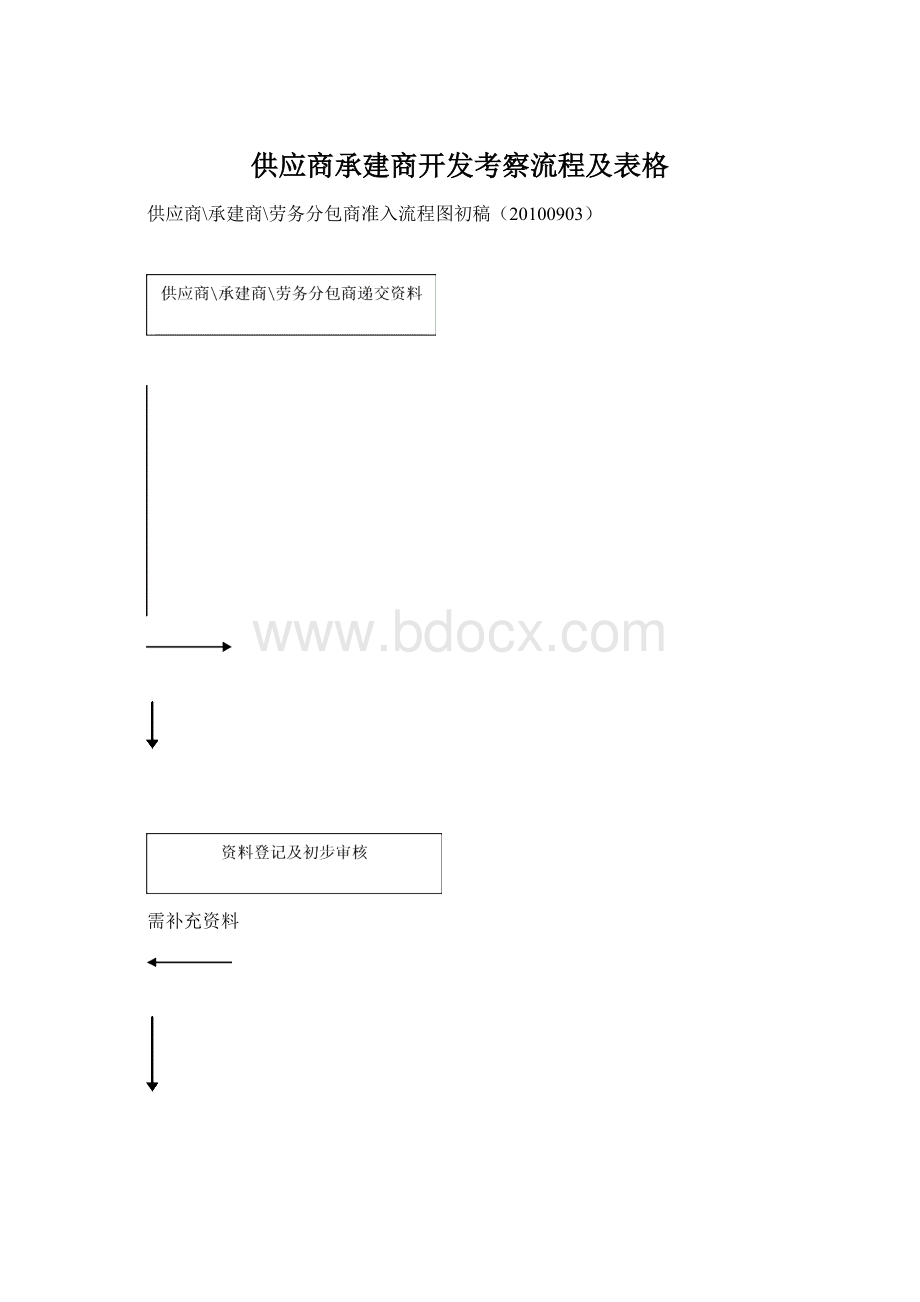 供应商承建商开发考察流程及表格Word文件下载.docx