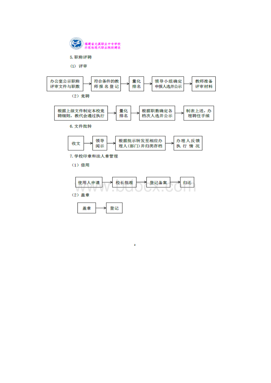 学校各职能部门工作流程.docx_第2页