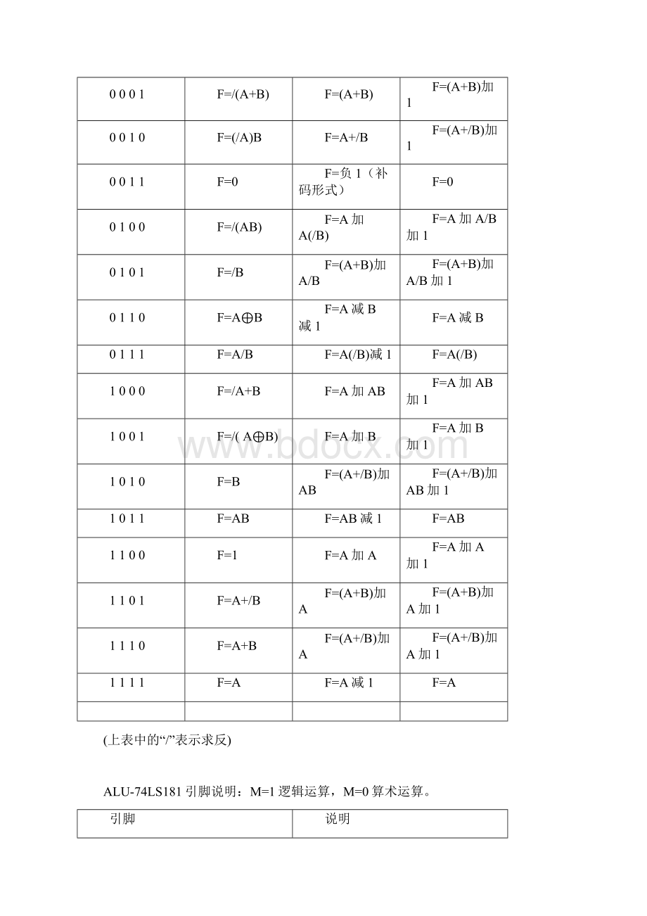 计算机组成原理课程设计Word文件下载.docx_第2页