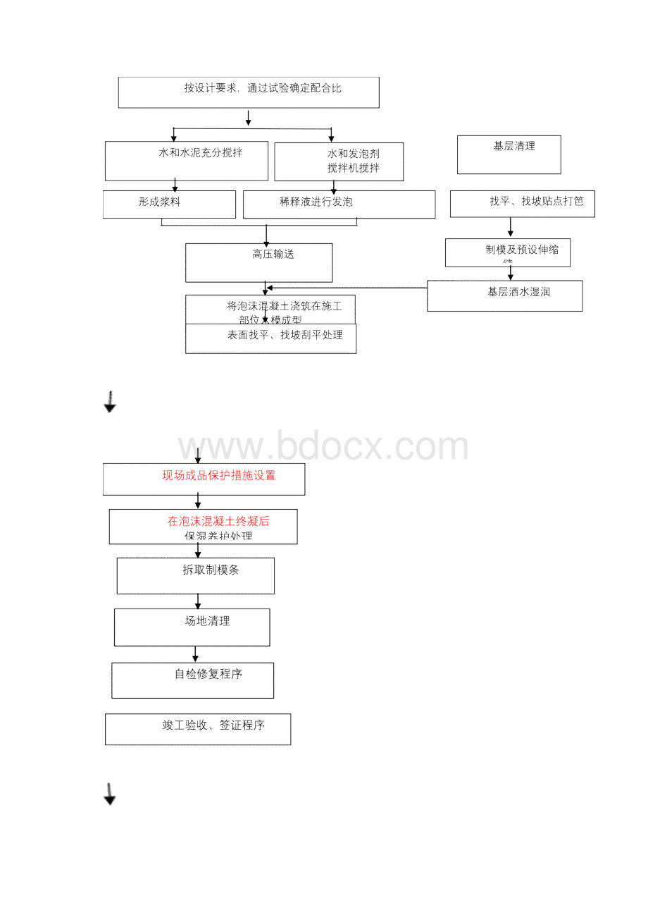 屋面工程泡沫混凝土工程施工设计方案Word文档下载推荐.docx_第3页