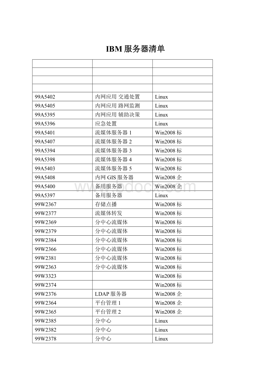 IBM服务器清单.docx_第1页