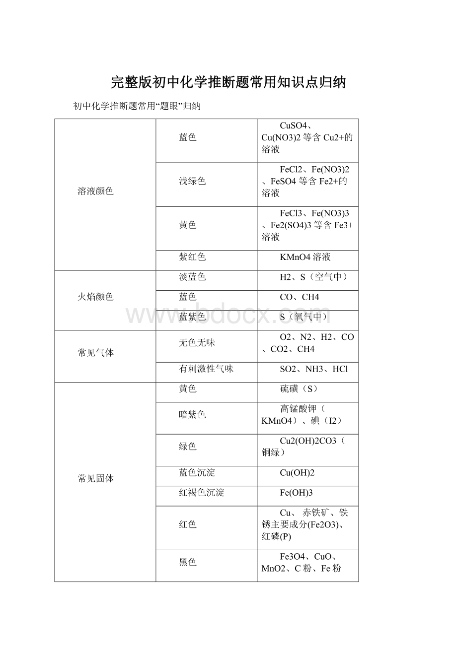 完整版初中化学推断题常用知识点归纳.docx