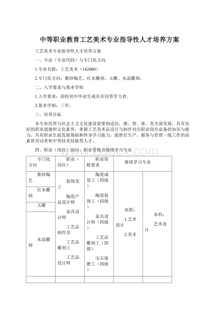 中等职业教育工艺美术专业指导性人才培养方案Word下载.docx_第1页