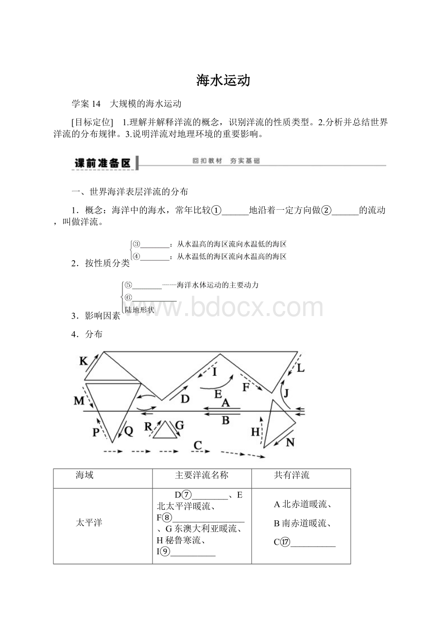 海水运动.docx