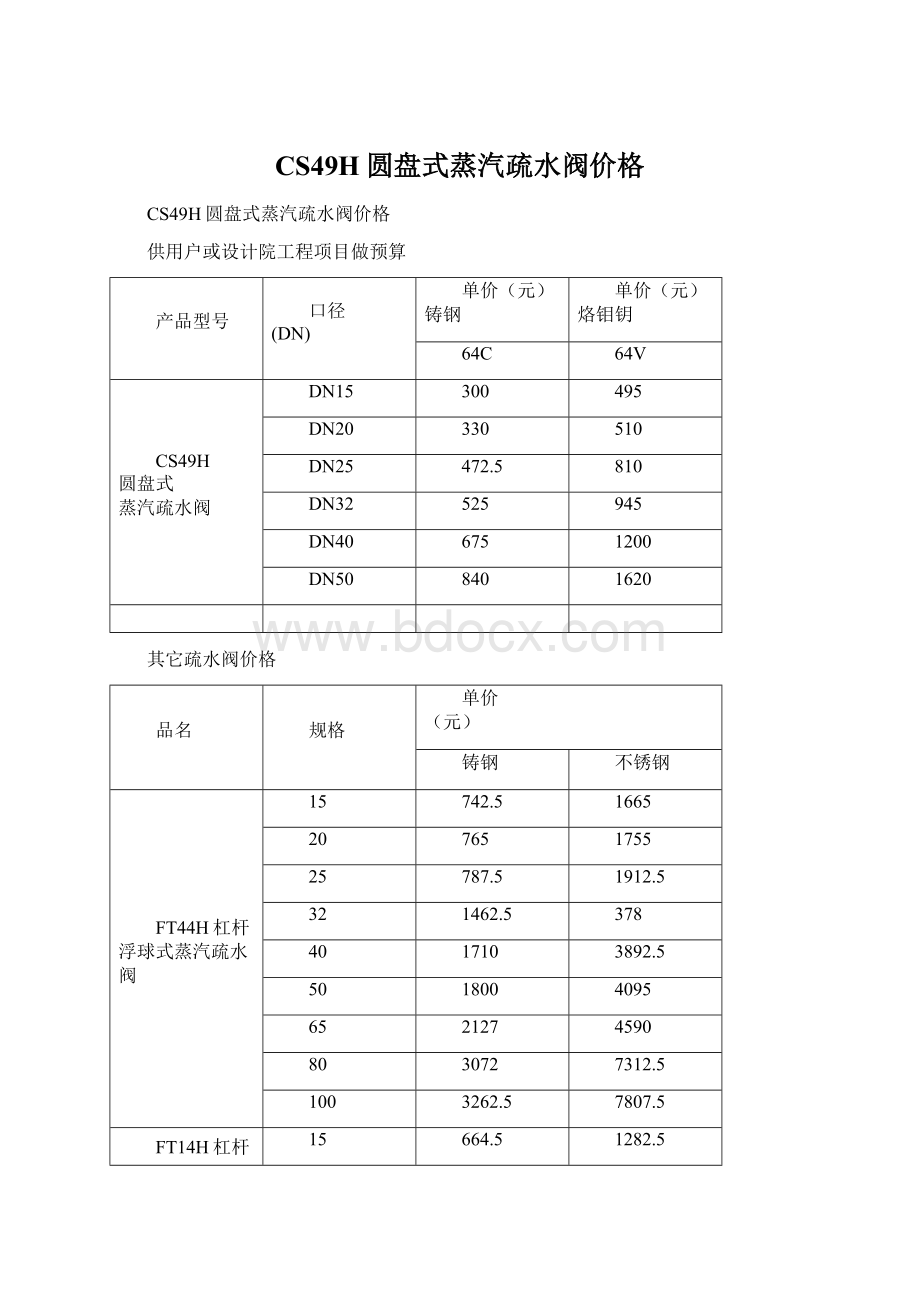 CS49H圆盘式蒸汽疏水阀价格文档格式.docx_第1页