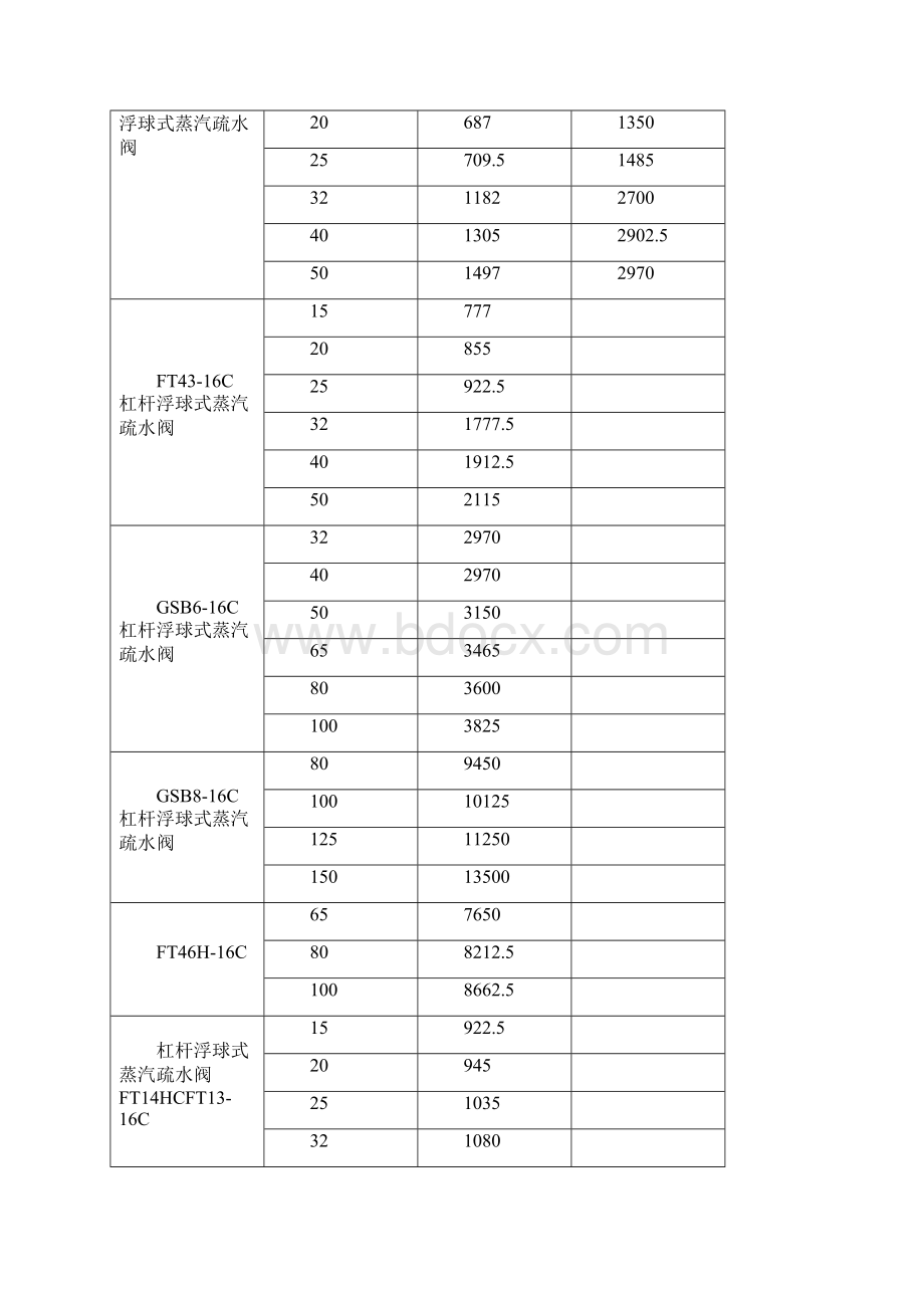 CS49H圆盘式蒸汽疏水阀价格文档格式.docx_第2页