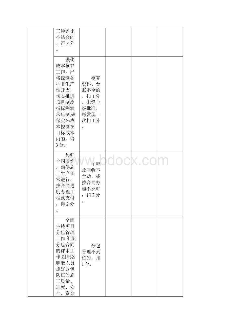 项目部管理人员考评标准.docx_第2页