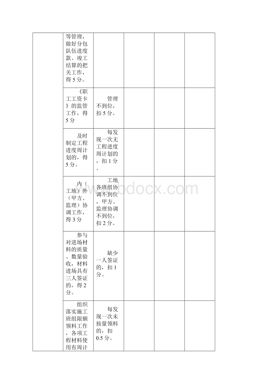 项目部管理人员考评标准.docx_第3页