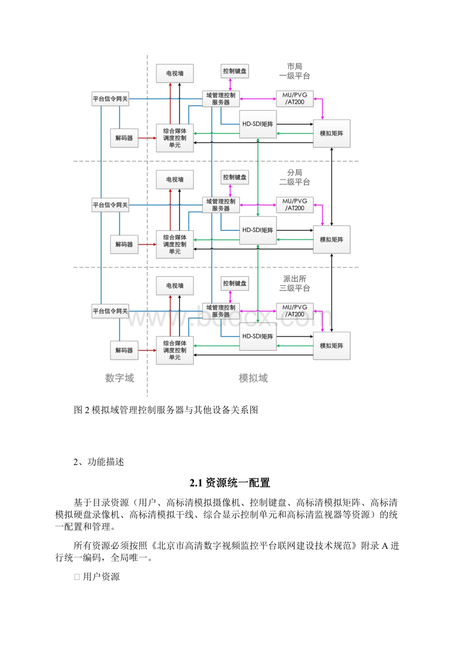 模拟域管理控制服务器Word格式文档下载.docx_第2页