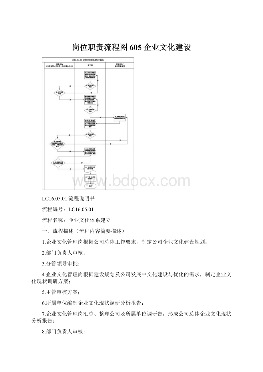 岗位职责流程图605企业文化建设.docx