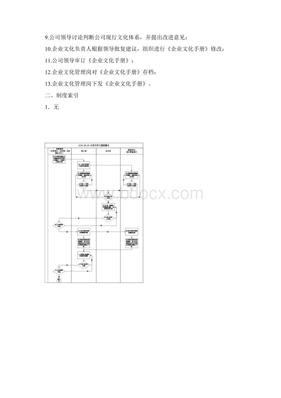 岗位职责流程图605企业文化建设.docx_第2页