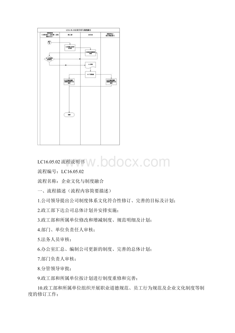 岗位职责流程图605企业文化建设.docx_第3页