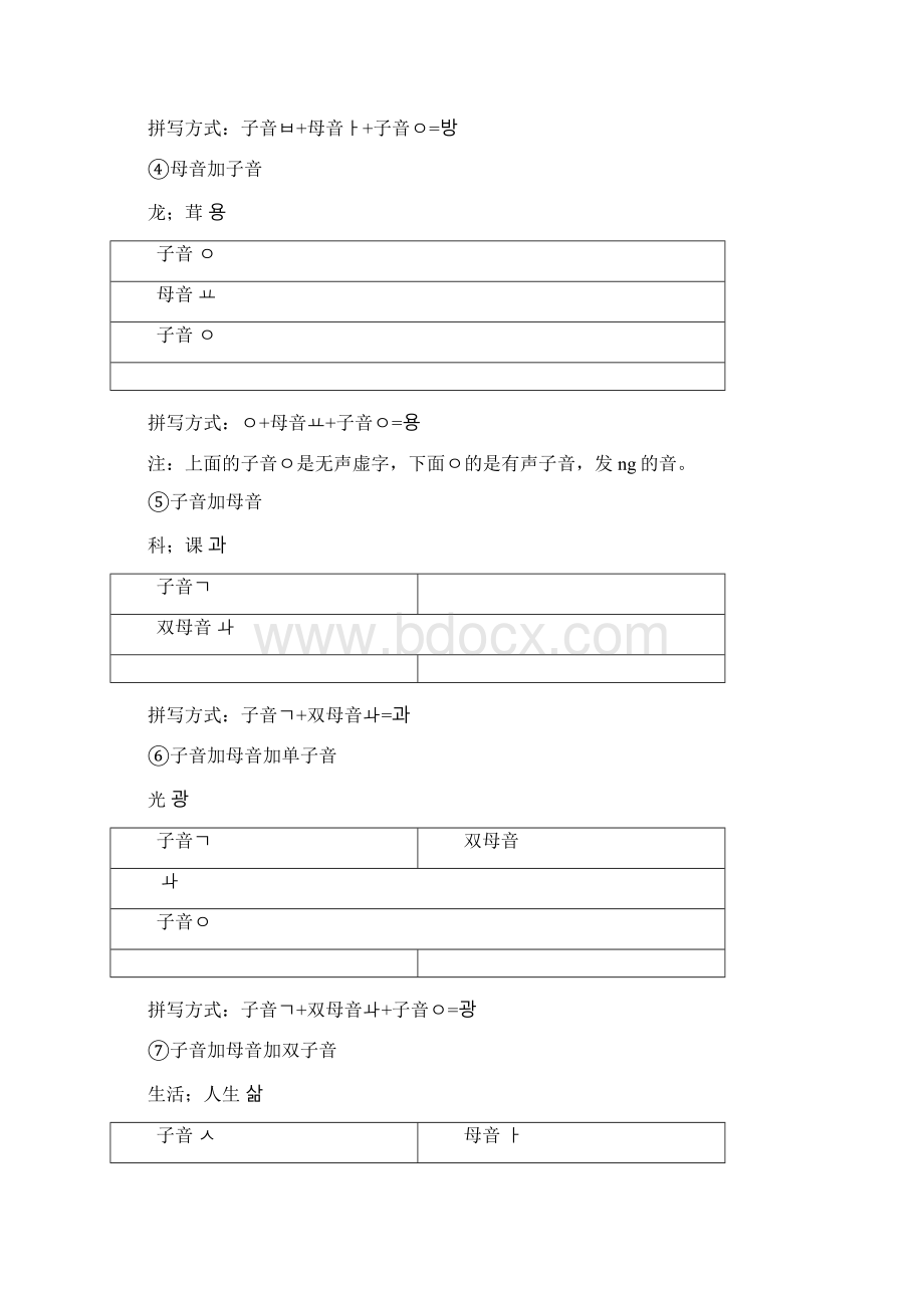标准韩国语发音入门.docx_第3页