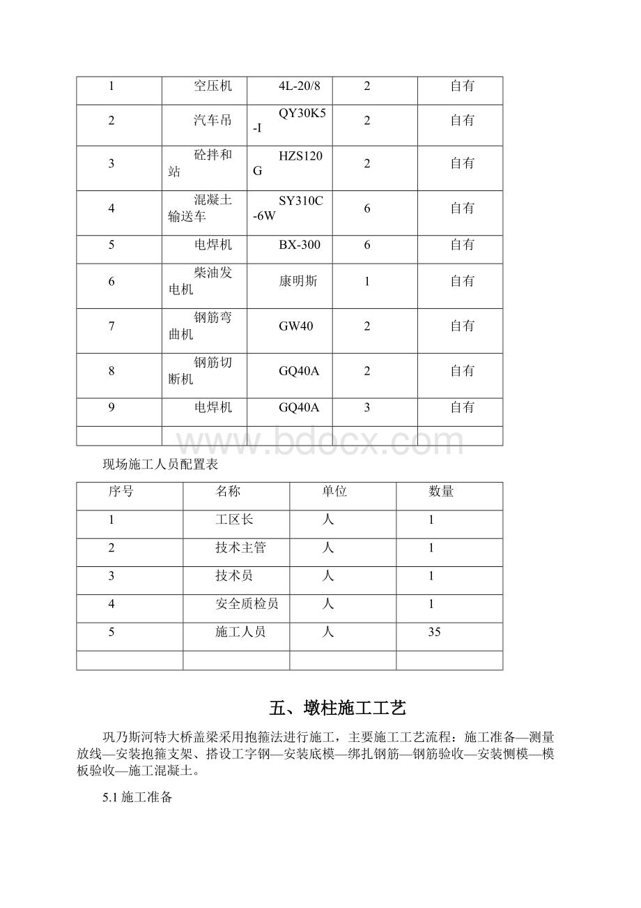 巩乃斯河特大桥盖梁施工方案Word格式.docx_第3页