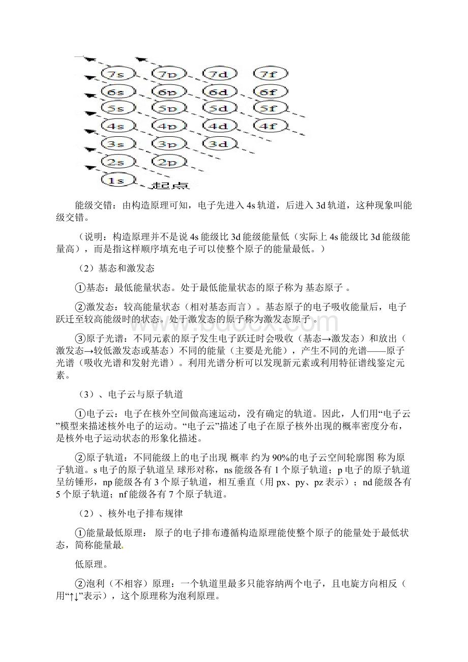 选修3原子结构与性质知识点高二.docx_第2页