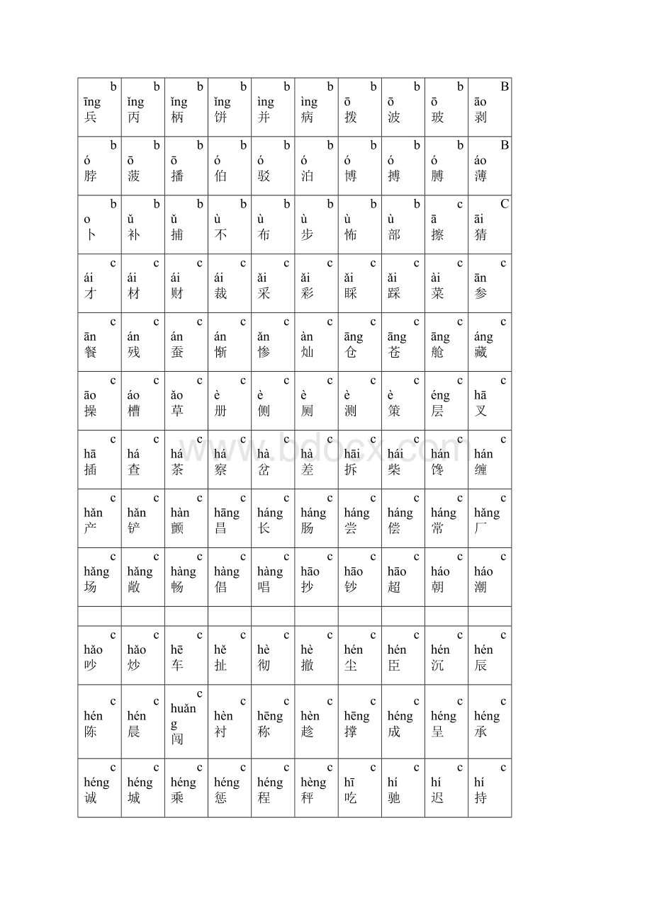所有常用汉字大全含拼音Word格式.docx_第2页