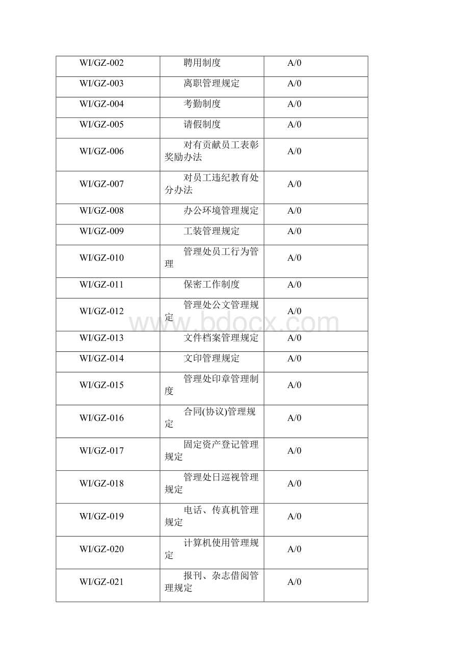 管理规章制度文档格式.docx_第2页