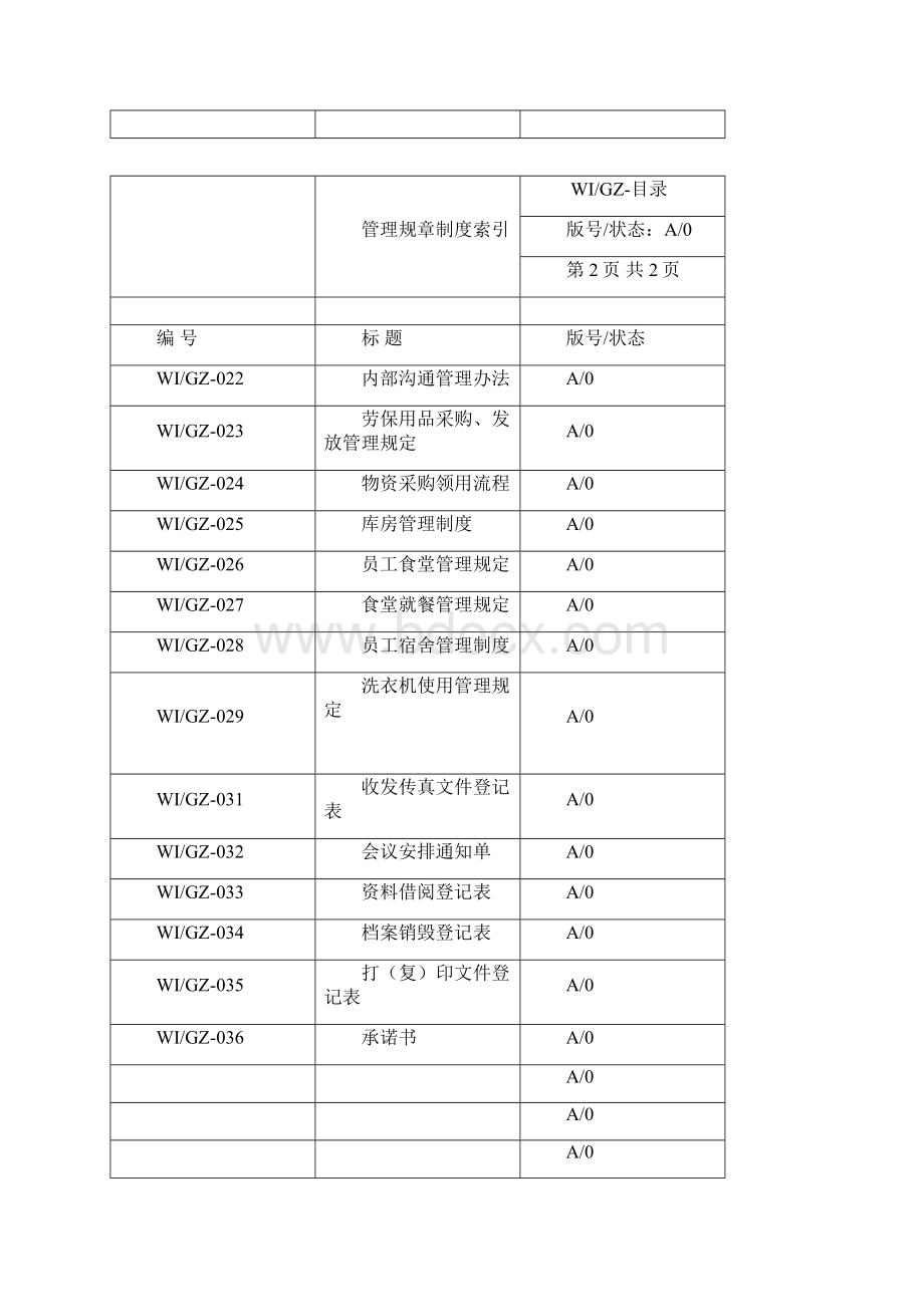 管理规章制度文档格式.docx_第3页