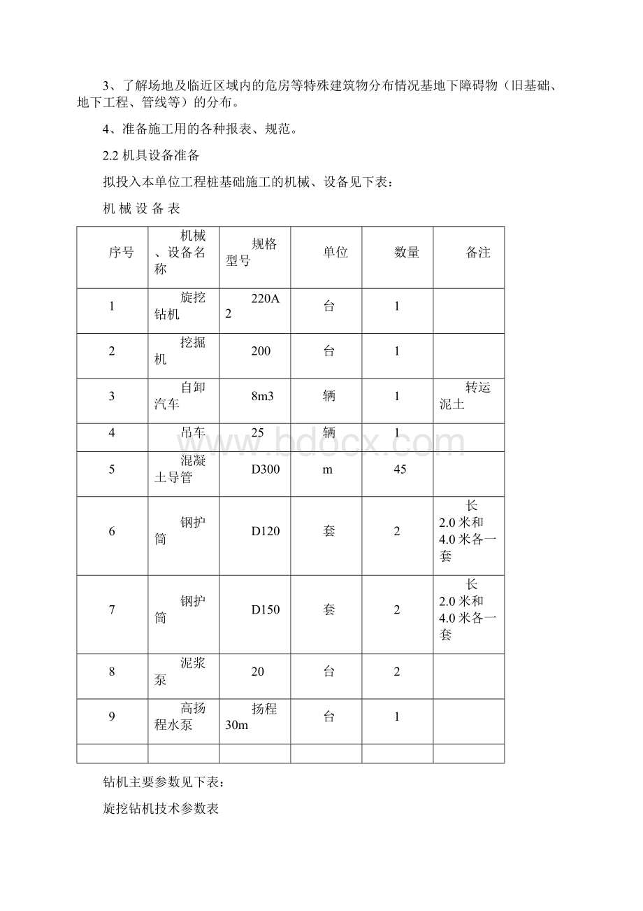 桩基旋挖施工方案.docx_第2页