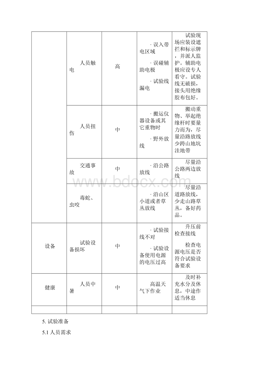 接地装置试验作业指导书.docx_第3页