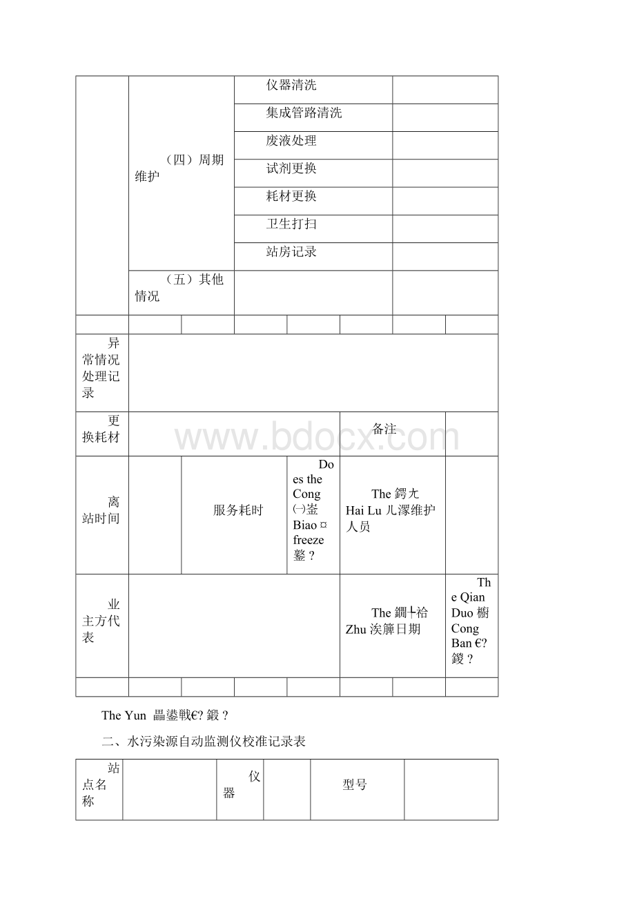 最新企业自动监测设备运行与维护记录表资料Word下载.docx_第2页