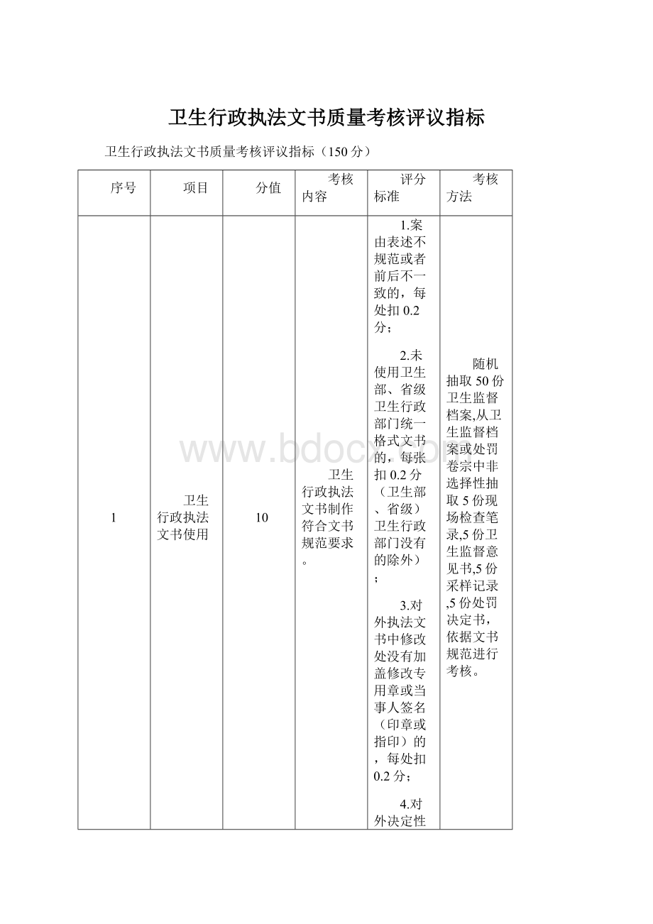 卫生行政执法文书质量考核评议指标.docx