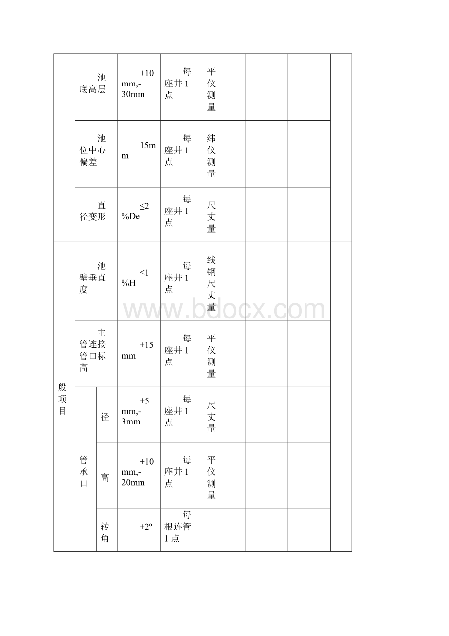 玻璃钢化粪池检验批质量验收记录Word格式文档下载.docx_第2页