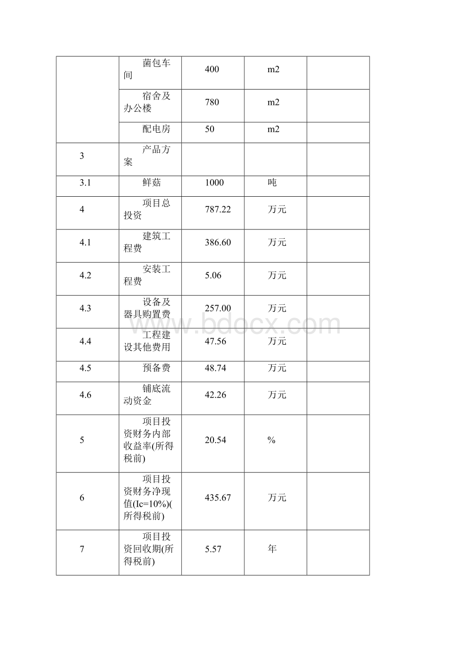 年产1000吨真姬菇周年栽培项目可行性研究报告Word文档下载推荐.docx_第3页