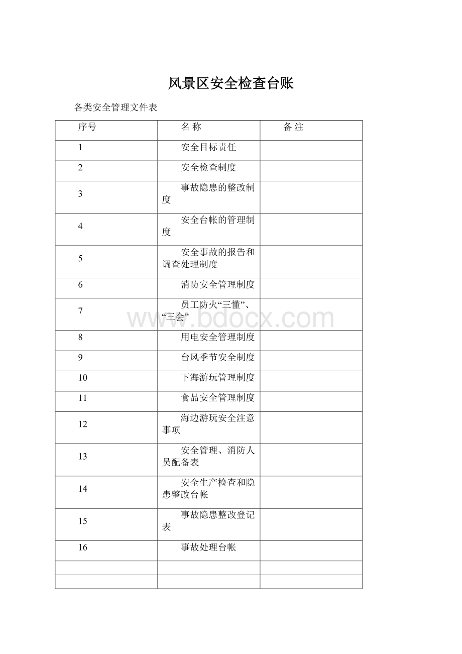 风景区安全检查台账Word文件下载.docx_第1页