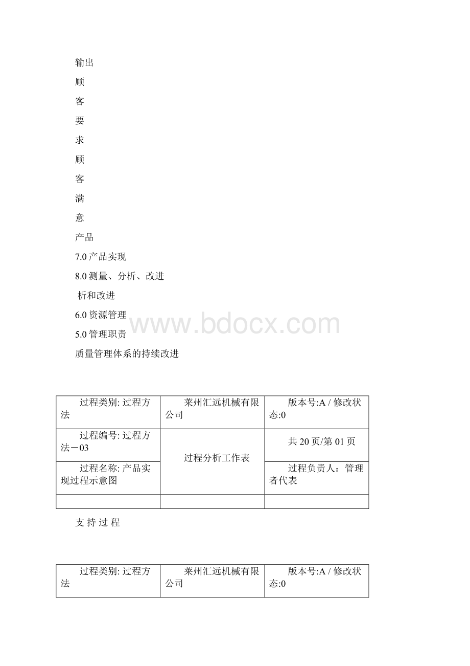 QMS过程分析工作表.docx_第3页