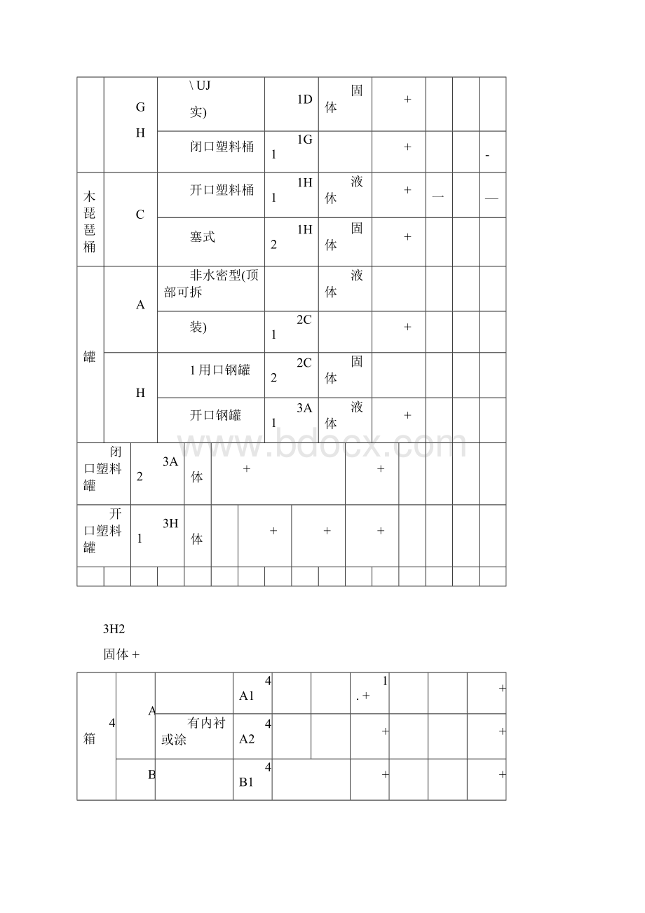 危险品包装.docx_第3页