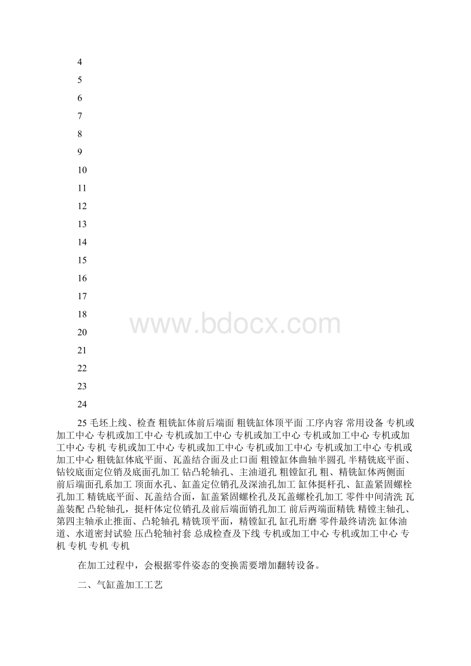 发动机五大件加工工艺Word格式文档下载.docx_第3页