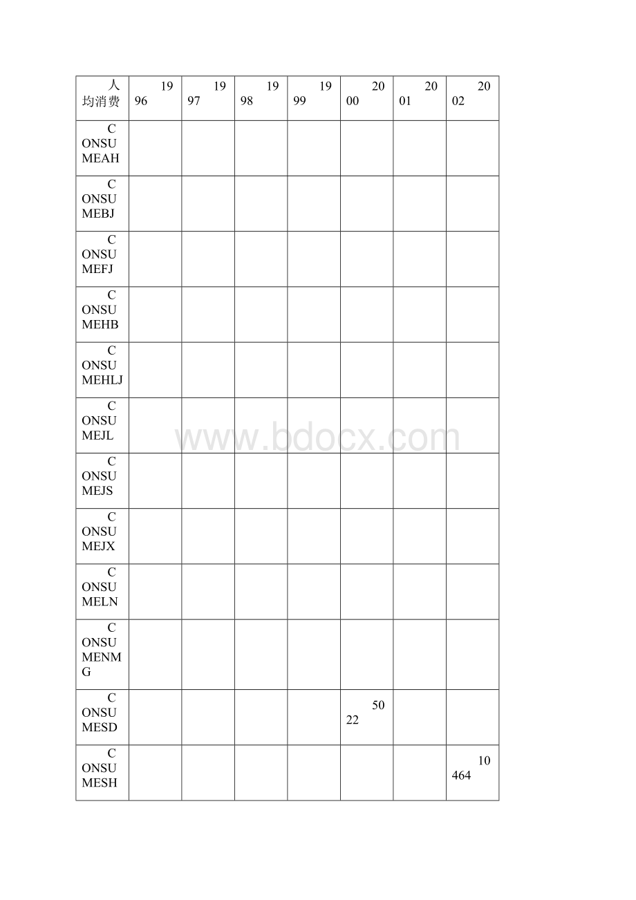 Eviews面板数据之固定效应模型Word文档格式.docx_第2页