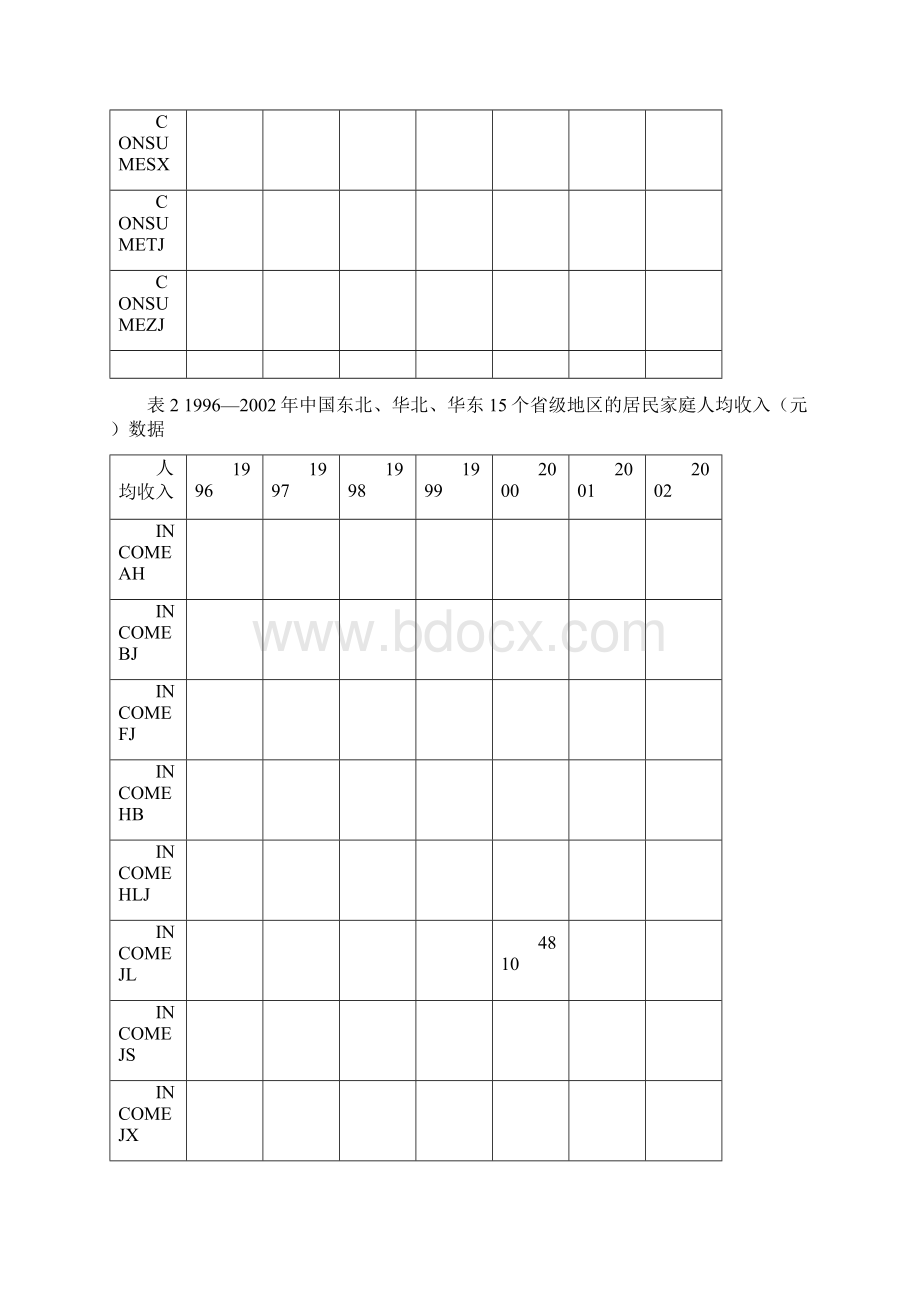 Eviews面板数据之固定效应模型Word文档格式.docx_第3页